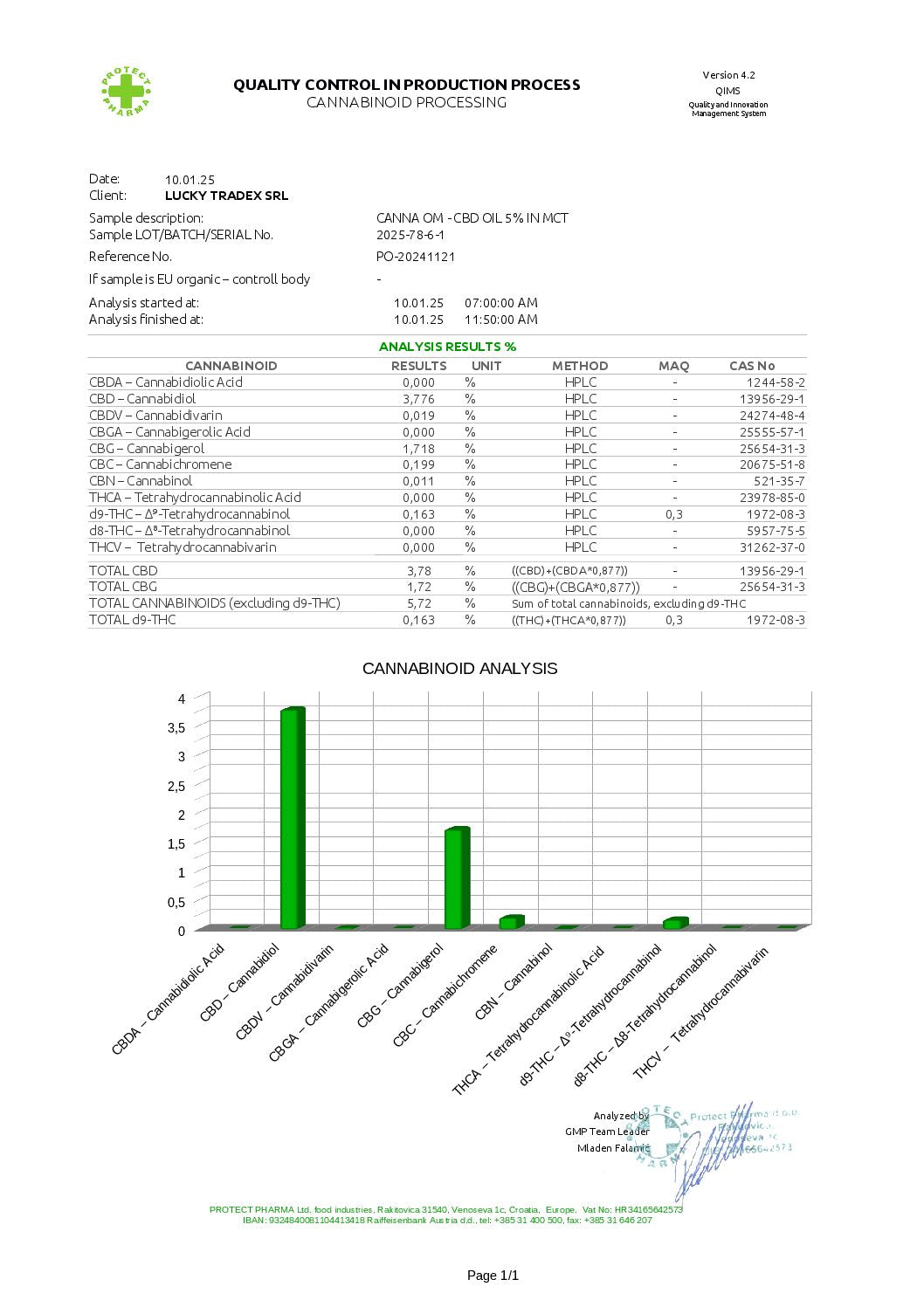 Premium Bio Hanfextrakt Öl 5% – Vollspektrum | 10 ml