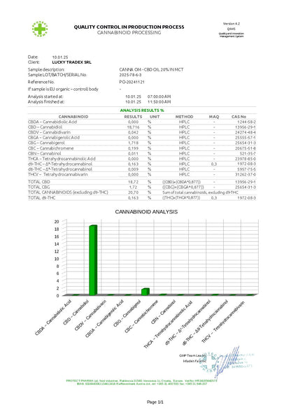 Premium Bio Hanfextrakt Öl 20% – Vollspektrum | 10 ml