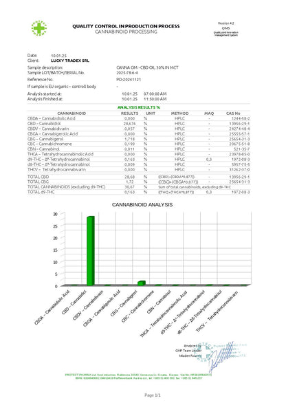 Premium Bio Hanfextrakt Öl 35% – Vollspektrum | 10 ml
