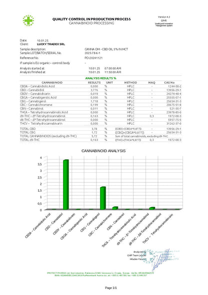 Premium Bio Hanfextrakt Öl 5% – Vollspektrum | 10 ml